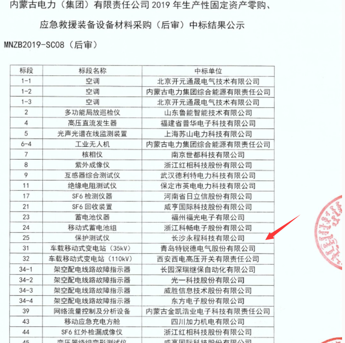 長沙永程科技有限公司,繼電保護(hù),合并單元,電子式互感器,智能變電站,數(shù)字測試儀,光數(shù)字萬用表,手持式測試儀,報文分析儀,智能終端,MU 長沙永程科技有限公司,繼電保護(hù),合并單元,電子式互感器,智能變電站,數(shù)字測試儀,光數(shù)字萬用表,手持式測試儀,報文分析儀,智能終端,MU