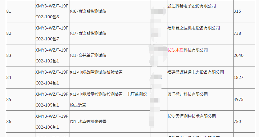 長沙永程科技有限公司,繼電保護(hù),合并單元,電子式互感器,智能變電站,數(shù)字測試儀,光數(shù)字萬用表,手持式測試儀,報文分析儀,智能終端,MU 長沙永程科技有限公司,繼電保護(hù),合并單元,電子式互感器,智能變電站,數(shù)字測試儀,光數(shù)字萬用表,手持式測試儀,報文分析儀,智能終端,MU